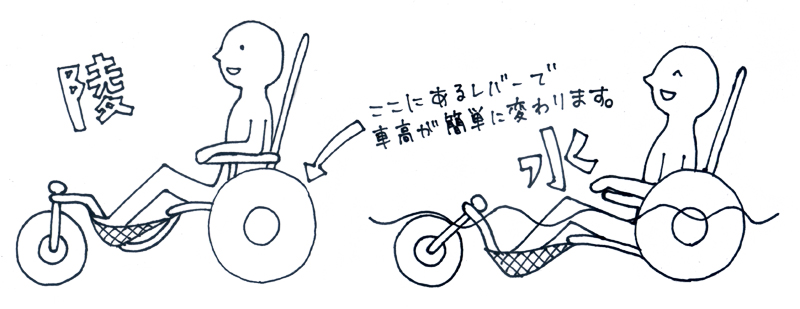 �ό`�\�Ȑ������p�֎q�̕ό`�@�\